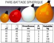 PARE BATTAGE SPHERIQUE